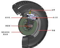 陶瓷剎車的應用圖例
