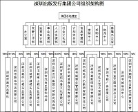 深圳出版發行集團