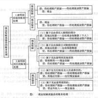 現金出納核算