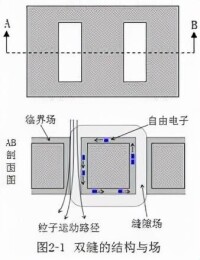 粒子模型