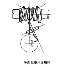 平麵包絡環面蝸桿