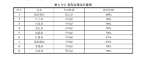 各車站停靠方案表