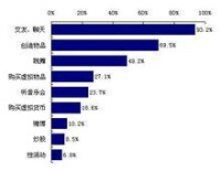 二八定律圖示