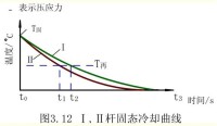 熱應力