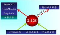 GISDK工作機理