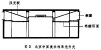 公共建築採光