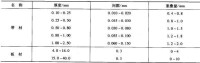 剪刃調整