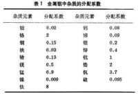 超純金屬