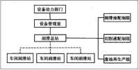 潤滑管理