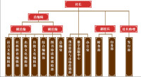 中國書籍出版社機構設置