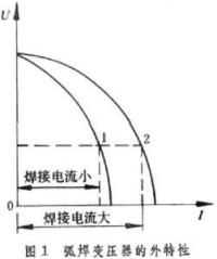 電焊變壓器