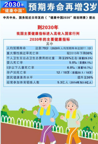 “健康中國2030”規劃綱要