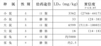 尼莫地平注射劑