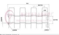 長城網帶採購指南圖片說明