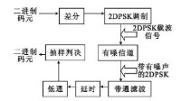 即時通訊音頻載波傳輸流程圖