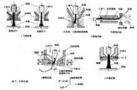 圖2 壓縮電弧