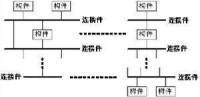 C2風格的體系結構