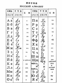 印歐語系斯拉夫語族俄羅斯語支字母表