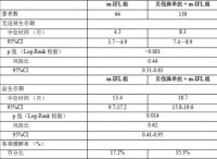 貝伐珠單抗注射液