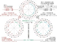 M理論-內部結構模型圖