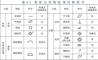 形位公差表示方法