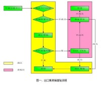 海關放行