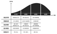 網際網路行業周期性