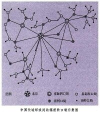 郵政通信網