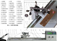 紗線捻度的測定