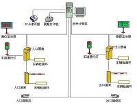 停車場系統示意圖