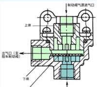 梭閥