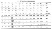 《廈門音系》