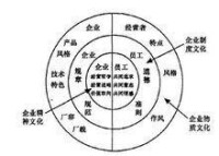 企業文化力