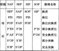 直接推理