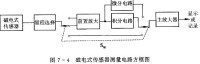 磁電式感測器