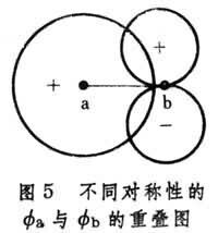 分子軌道理論