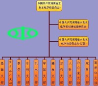 湖南省水利水電學校機構設置圖冊