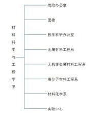 山東科技大學材料科學與工程學院