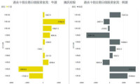 兌換比率對牛熊證的影響