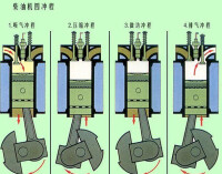 四衝程柴油機原理