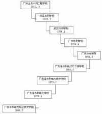 廣東水利電力職業技術學院