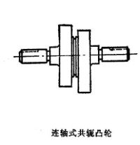 連軸式共軛凸輪