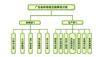 組織架構