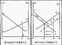 橫向兼并