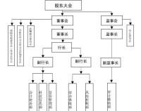 組織結構