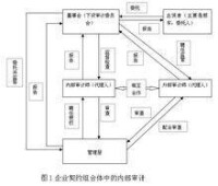 公共受託責任