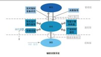 科遠股份管控一體化