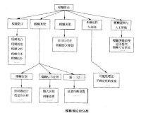 主要研究領域