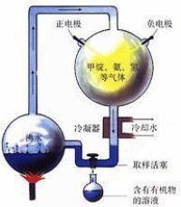 米勒設計的實驗裝置