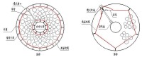 圖11線型定溫火災探測器在灰塵收集器中應用